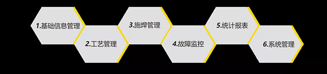 新葡的京集团350vip8888智能云平台