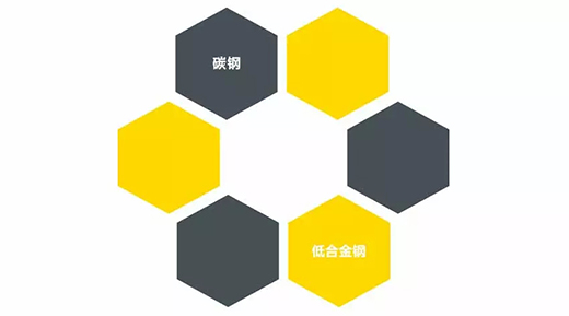 新葡的京集团350vip8888NB 251III焊机适用焊接材质