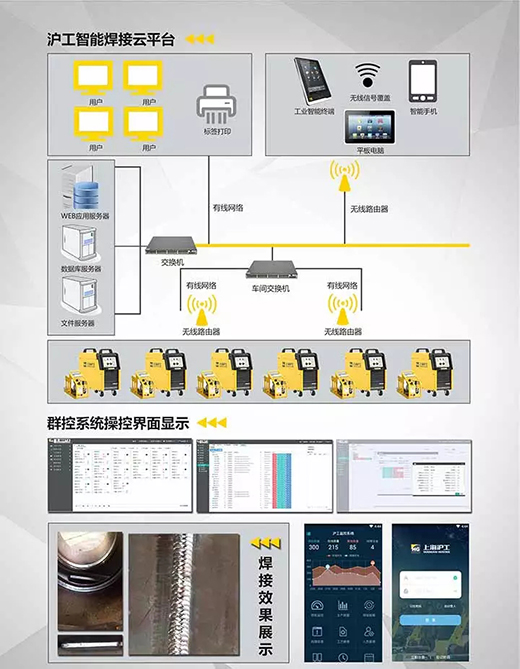 新葡的京集团350vip8888焊机群控系统组成