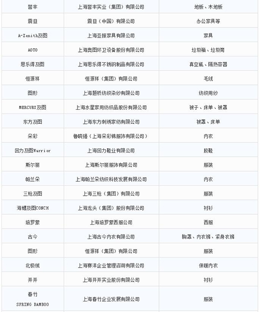 第一批第二批上海市重点商标；；；；っ6