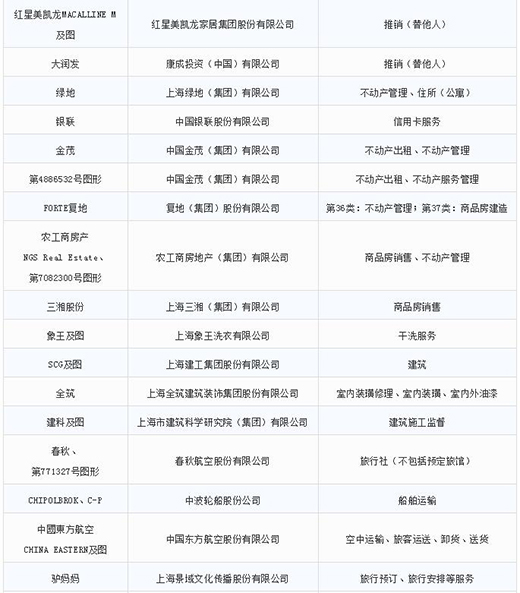 第一批第二批上海市重点商标；；；；っ9