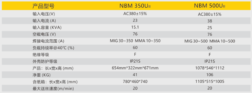 逆变式气体保；；；ず富